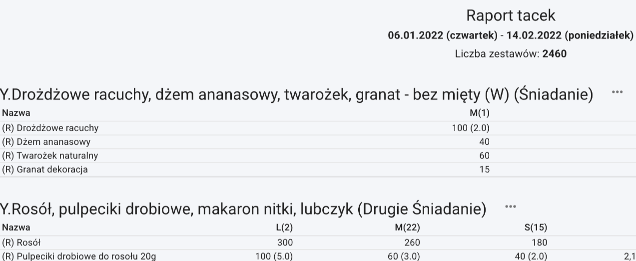 Raport tacek w FitCRM